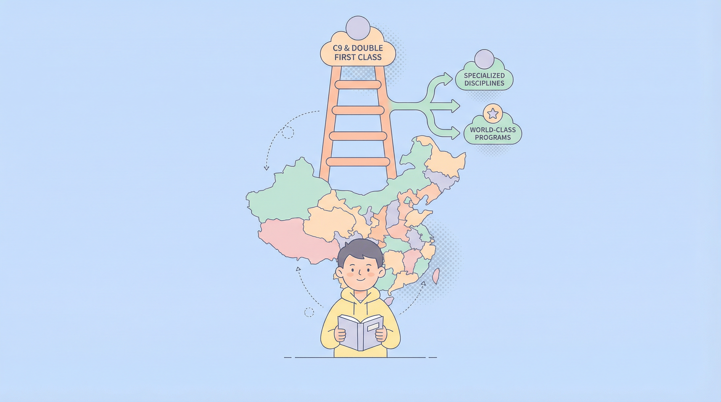 Comprendre le système de classement des universités chinoises : comment ça fonctionne ?